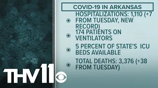 Nearly 1,000 Arkansas COVID-19 deaths in December reported