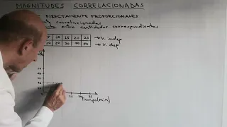 Magnitudes directamente proporcionales - profe José Fernando - Video 1