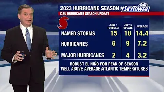 Hurricanes expected in 2023 increases as water heats up