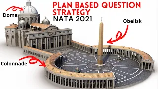 Plan Based question for NATA 2021  | comprehension for NATA | ArchGenesis
