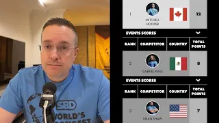 World’s Strongest Man 2022 | Scores & Results After Event 2!