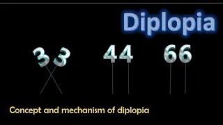 Diplopia | Concept and mechanism