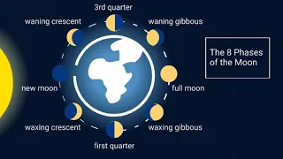 Learn the 8 Phases of the Moon