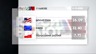 Курси валют та прогноз погоди на 13 березня