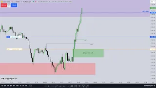 XAU/USD Live Trading | Silent tape reading | 06 MAY 24