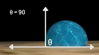 Wettability - Reservoir Engineering