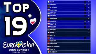 Eurovision 2024 | Voting Simulation | Your Top 19 (New:🇵🇱)