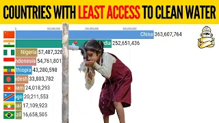 Number Of People Without Access To Clean Water Worldwide