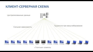 2017-03-02_RADServer- на пути к гибридным корпоративным системам