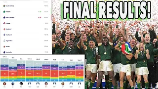 World Rugby Rankings - RUGBY WORLD CUP 2023 FINAL - Fantasy Results, Tournament Winners Announced!