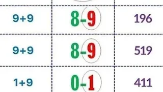 Thai Lottery 3up Direct set pass 16-02-2023  Live results today (gift Lotto formula)