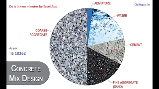 Concrete Mix Design as per IS 10262 - 2019- in Two minutes by Excel App