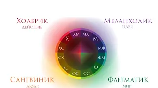 1.Что влияет на формирование ХАРАКТЕРА /ТЕМПЕРАМЕНТ/Елена Фот