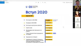 Zoom-конференція ДНУ ім Олеся Гончара для вступників до магістратури-2020