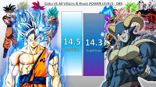 Goku VS All Villains & Rivals POWER LEVELS - Dragon Ball Super Power Levels