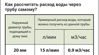 Как правильно выбрать диаметр трубы для водоснабжения в частном доме #водопровод #отопление#алматы