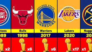 Complete List of NBA Titleholders by Year 1947-2023 🏆