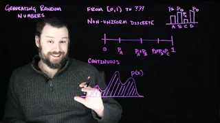 COS 302: Pseudo-Random Numbers