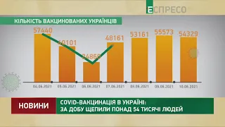 COVID-вакцинація в Україні: за добу щепили понад 54 тисячі людей