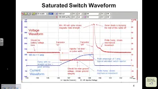 How to interpret fuel injector waveforms (a ScannerDanner Premium video)