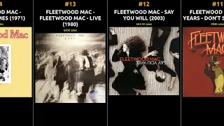 Top-Selling FLEETWOOD MAC Albums: Unforgettable Classics Ranked by Record Sales