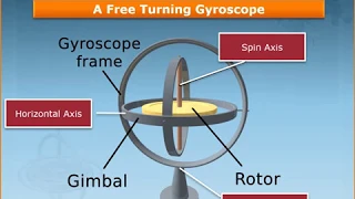 Gyro Compass Part 1 - Introduction To Gyro Compass