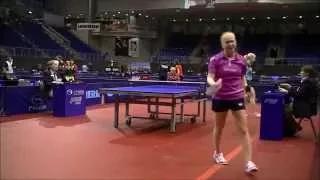 Magdalena Sikorska vs Noskova Yana