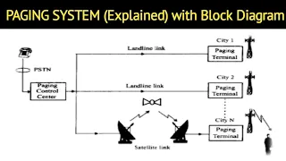 Paging system | Paging system in wireless communication