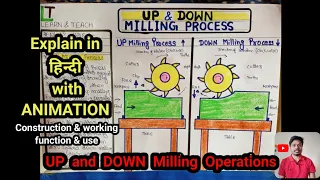 Up and down milling process (Hindi)