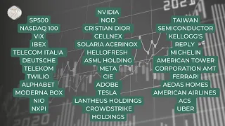 Pistas en los mercados: SP500 NASDAQ100 IBEX TESLA NIO UBER