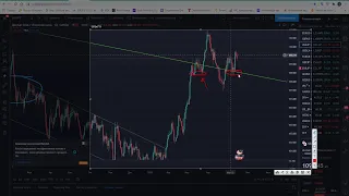 Форекс идеи по EUR/USD , GBP/USD, USD/JPY, золото (XAU/USD) с 17 по 21  мая  2021 года