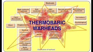 Thermobaric Munitions: Myth vs Fact