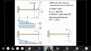 Определение перемещений в балке_пример_метод Мора, Метод начальных параметров