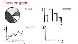 How to talk about charts and graphs in English (advanced English lessons)