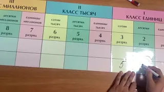 Таблица разрядов и классов (3-4 класс)