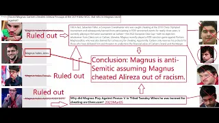 Racist Magnus cheated Alireza, but racist against whom? (part3)