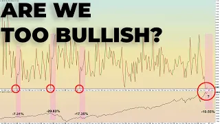 THE 4TH TIME IN 18 YEARS | Daily Stock Market Analysis