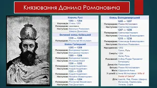 Галицько Волинське князівство  Узагальнення