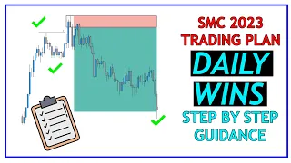 FULL SMC Trading Plan (2023 Guide)