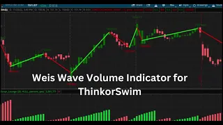 The Perfect Leading Indicator |Weis Wave Volume Indicator for ThinkorSwim