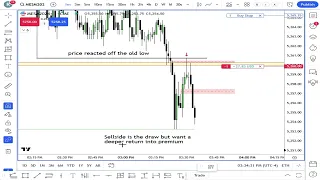 Trading ICT Volume Imbalance & Old Low