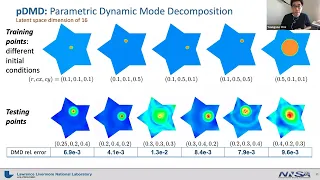 Youngsoo Choi: Efficient physics-constrained data-driven physical simulations