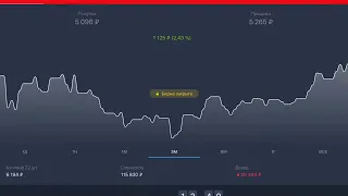 Косяк Тинькофф Инвестиции или нет?! Обзор Брокерского счета. Неудачная продажа акций Micron!