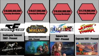 Video Game Franchises Ranked