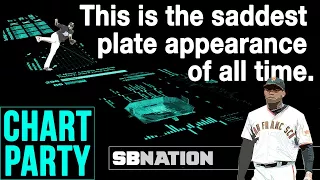 The saddest plate appearance of all time | Chart Party