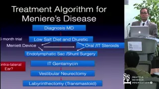 Management of Meniere's Disease by Dick Hoistad, M.D. FACS