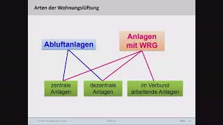 Die kontrollierte Wohnraumlüftung - Alexander Schaaf