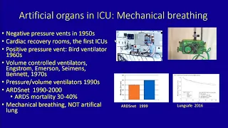 Extracorporeal Life Support in Critical Care