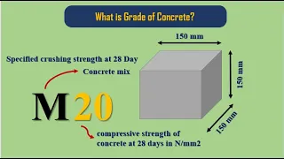 Grades of Concrete /Types of Concrete Mixes/Mix Ratio , and Their Uses Concrete Mix Ratio