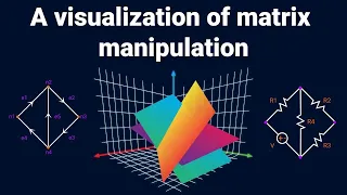 Dear linear algebra students, This is what matrices (and matrix manipulation) really look like